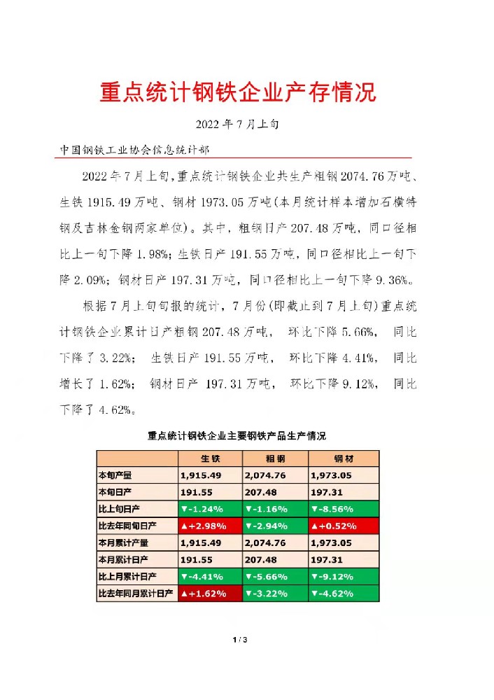 中鋼協(xié)：7月上旬重點(diǎn)鋼企日產(chǎn)粗鋼207.48萬(wàn)噸，環(huán)比降1.98%寧波不銹鋼水箱杭州不銹鋼水箱安裝舟山不銹鋼水箱