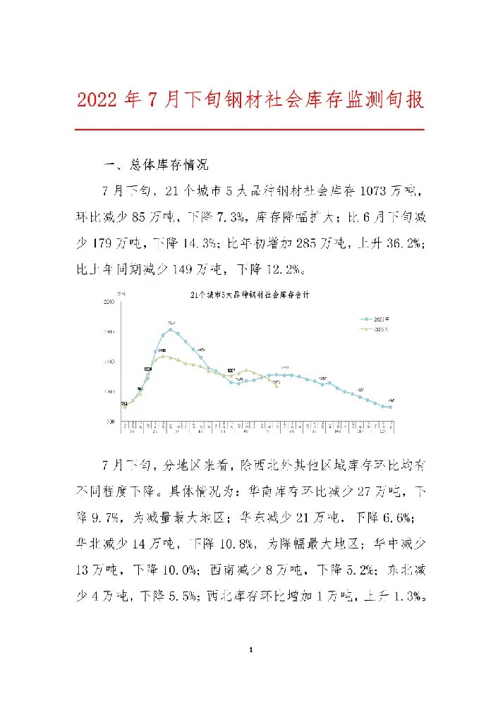 中鋼協(xié)：2022年7月下旬鋼材社會(huì)庫(kù)存監(jiān)測(cè)旬報(bào)舟山不銹鋼水箱廠(chǎng)家寧波不銹鋼水箱杭州不銹鋼水箱金華不銹鋼水箱紹興不銹鋼水箱